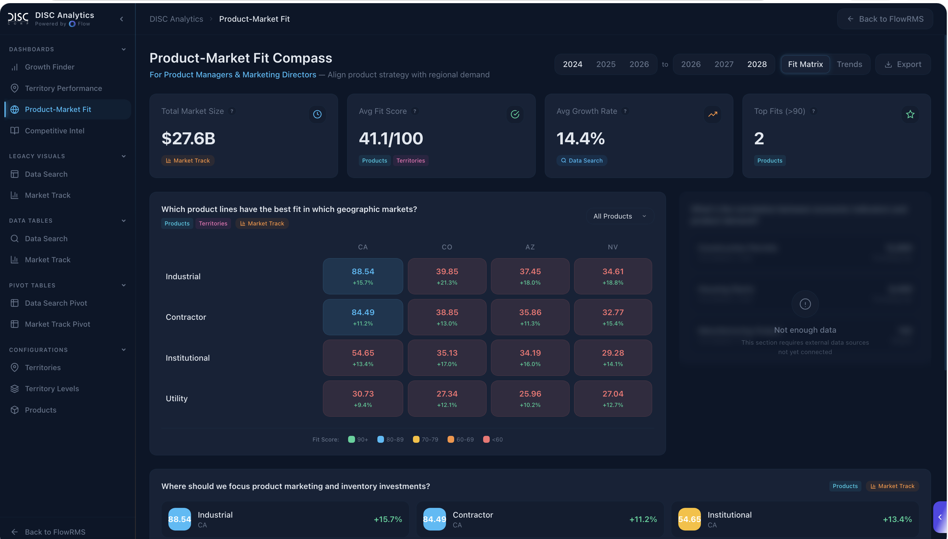 DISC Corp Demand Analysis